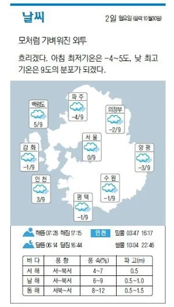 2025년 10월 한국의 날씨 예보 정보_6