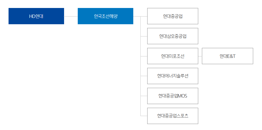 협력사-사진