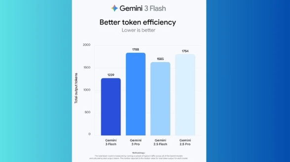 제미나이 3 플래시, 무엇이 다른가요? 🤔
