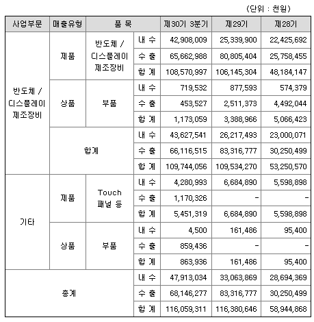 미래컴퍼니매출실적
