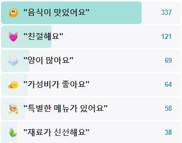황학동-안경할머니곱창-후기
