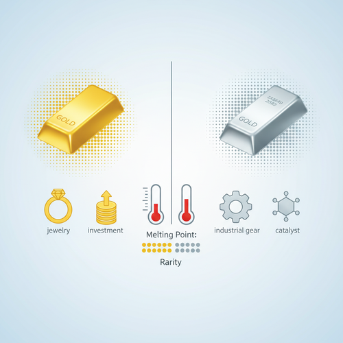 백금&amp;#44; 금과 무엇이 다를까? 두 귀금속의 핵심 비교