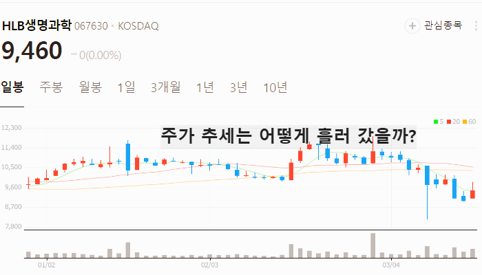 제약 바이오 관련주 대장주 테마주 TOP5 : 알테오젠