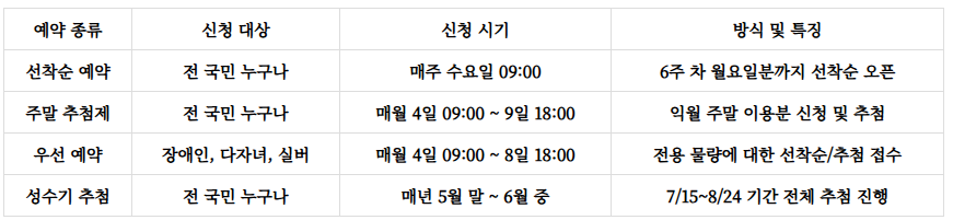 상당산성자연휴양림