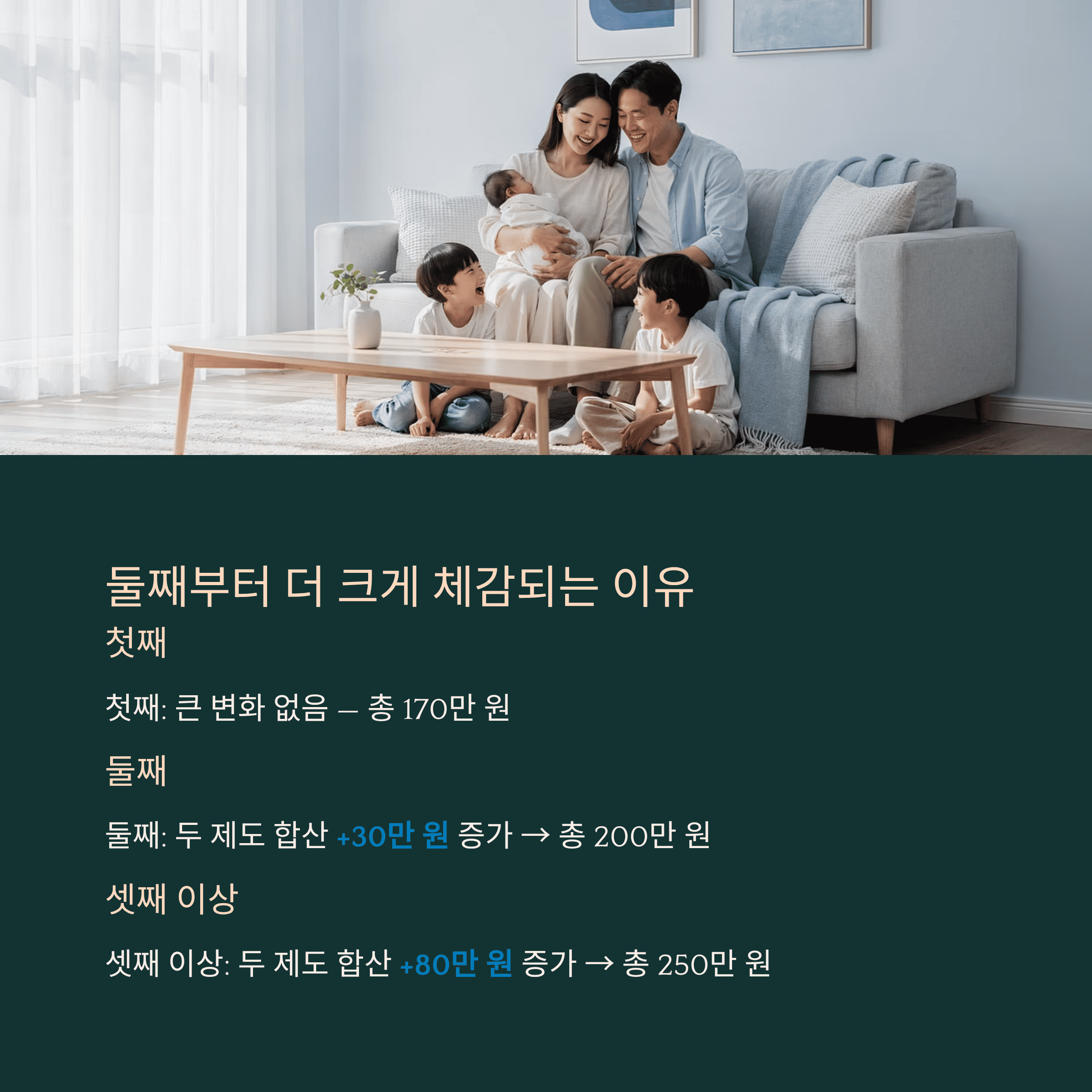 둘째부터 더 크게 체감되는 이유