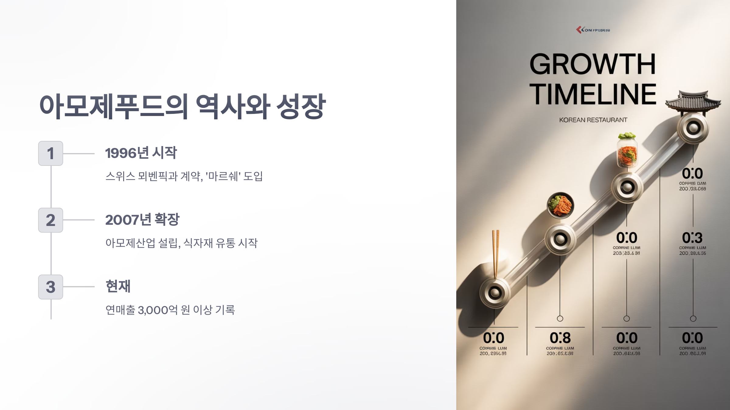 참조-아모제푸드-2