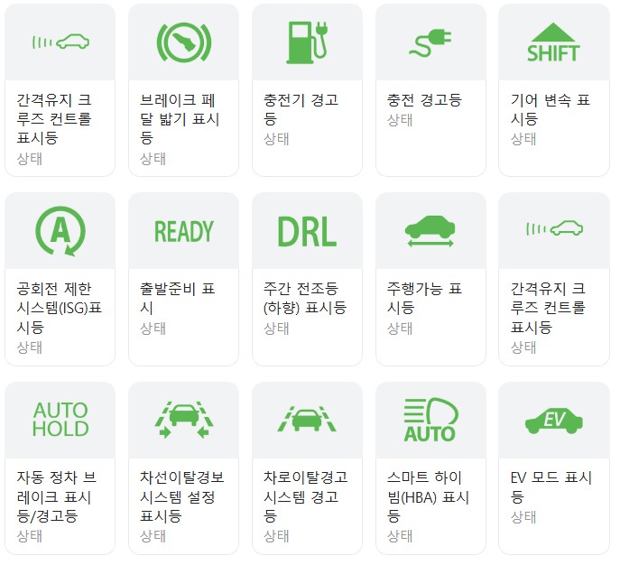 자동차 계기판 경고등 종류