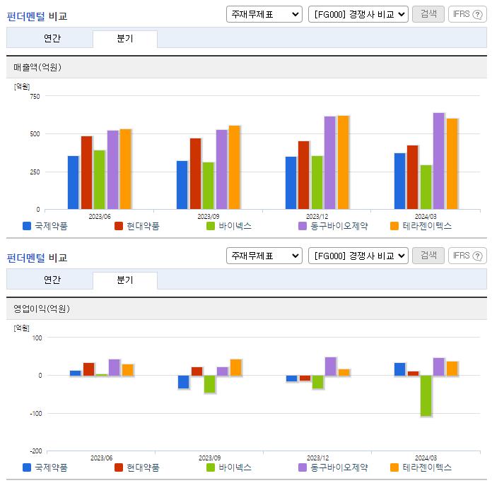 국제약품_업종분석