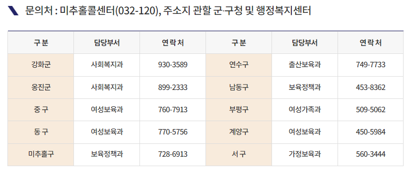 인천임산부지원센터