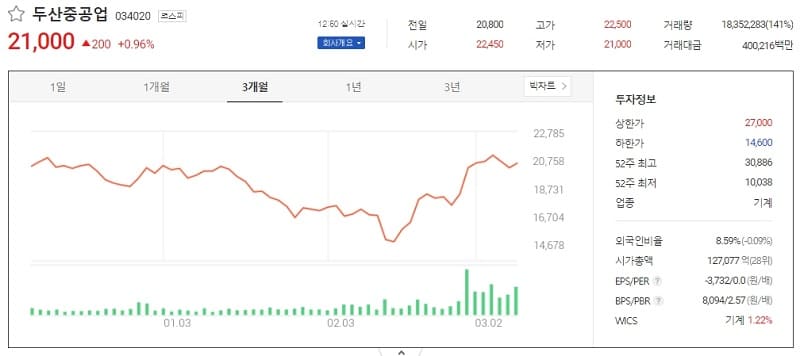 건설주 원전주 날개 다나
