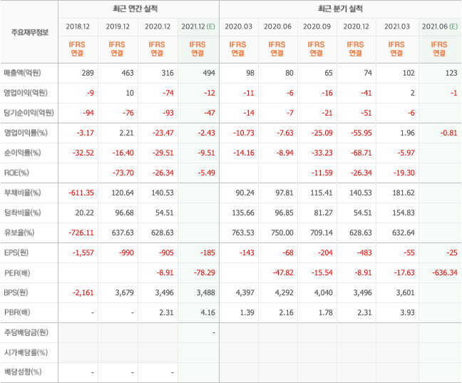 위성인터넷-관련주 위성인터넷-관련주