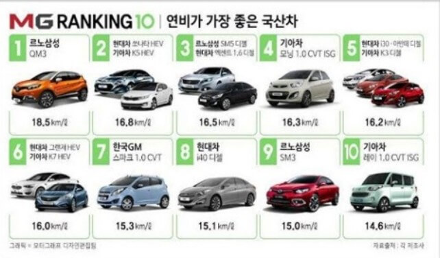 연비-계산