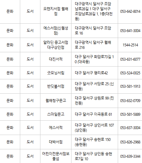 대구 달서구 문화누리카드 사용처