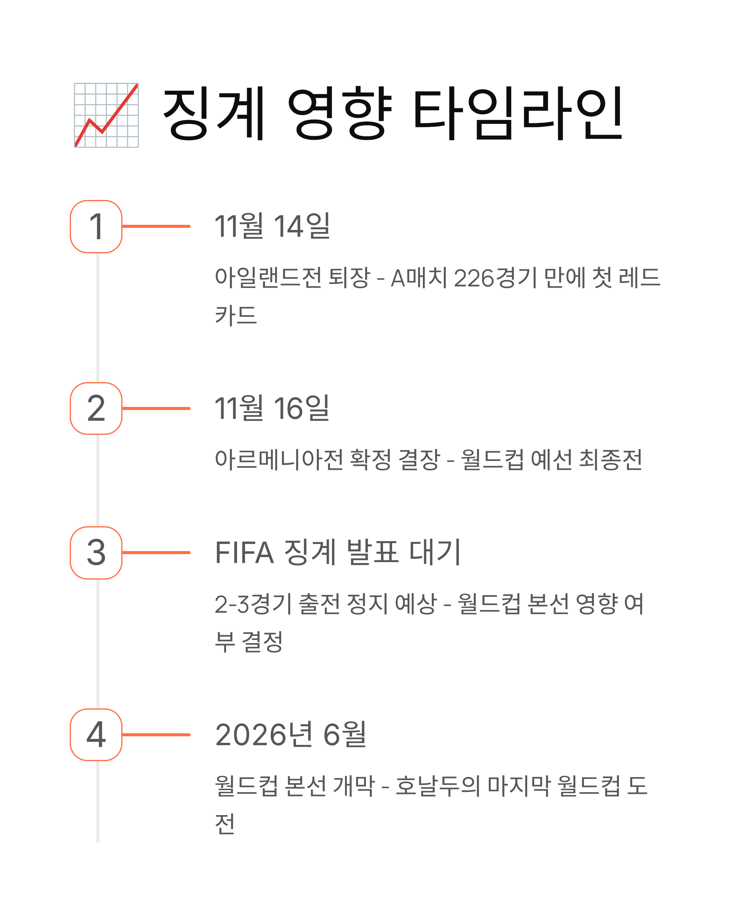 호날두 퇴장 후폭풍 - A매치 첫 레드카드, 월드컵 위기까지! ⚽