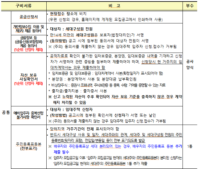 고령자 복지 임대 주택