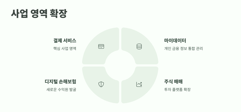 카카오페이 주가 급등 현상 완벽 분석 10