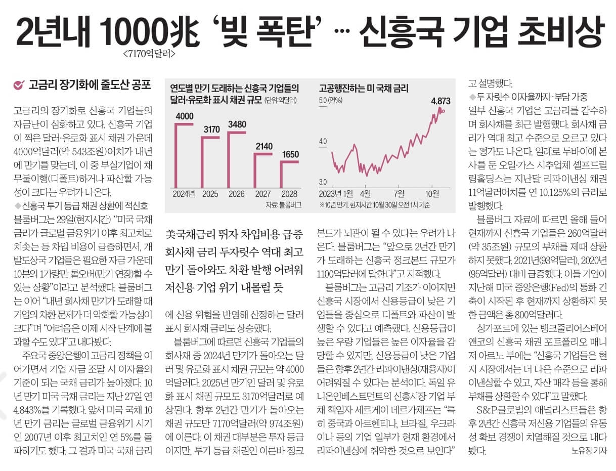 10월 31일 화 경제뉴스 신문스크랩