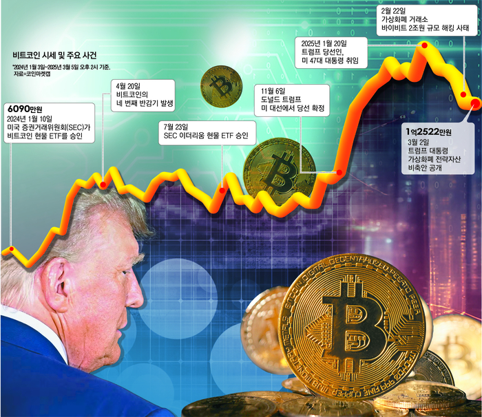 비트코인 전망