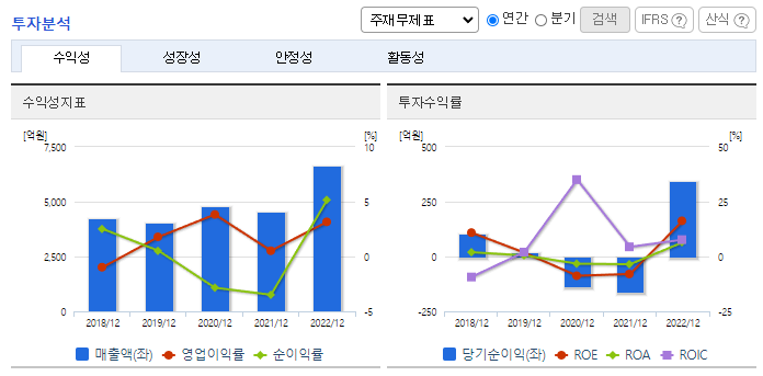 신성이엔지_투자분석