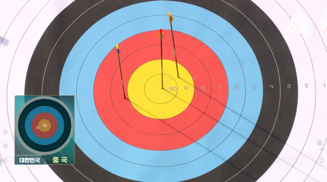 파리올림픽 양궁 하이라이트 금메달 남수현, 임시현, 전훈영 선수 정보