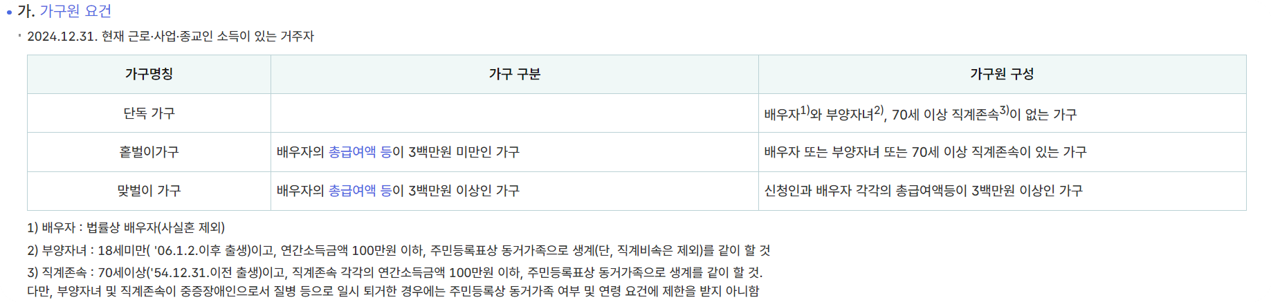 가구 유형별 소득 기준