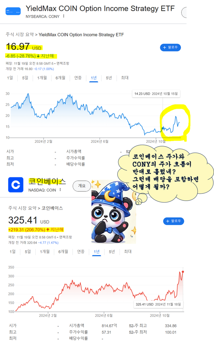 일드맥스_CONYetf_코인베이스_주가