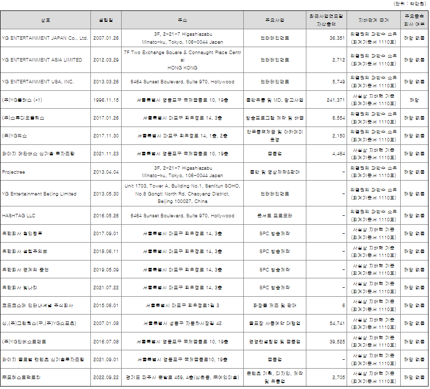 와이지 자회사 현황