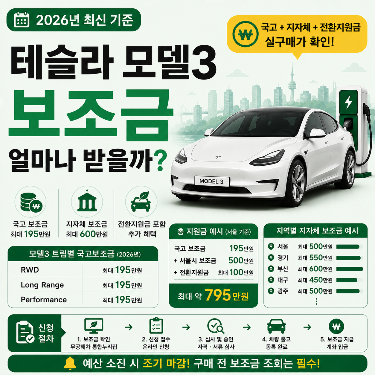 테슬라 모델3 전기차 보조금 안내 이미지