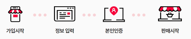 개인셀러 쇼핑몰 만들기