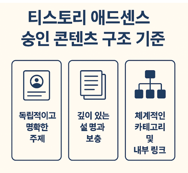 티스토리 활용 승인 콘텐츠 구조 기준