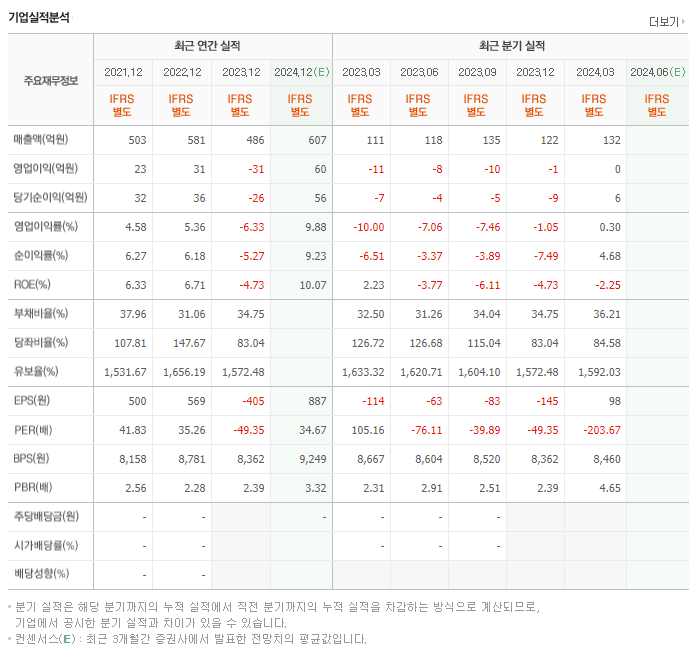 타이거일렉_실적