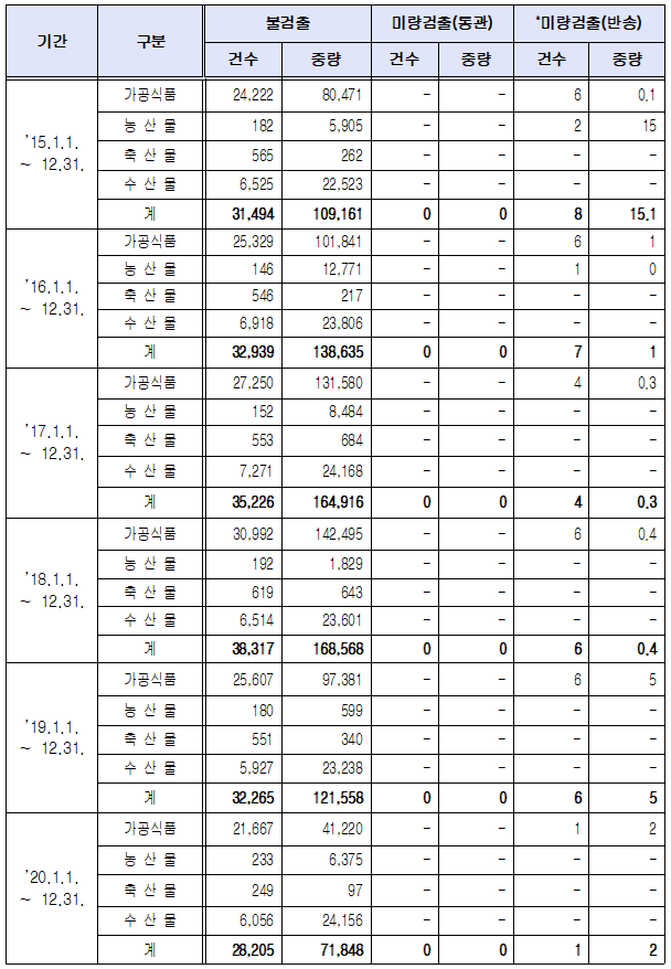 방사능검사4