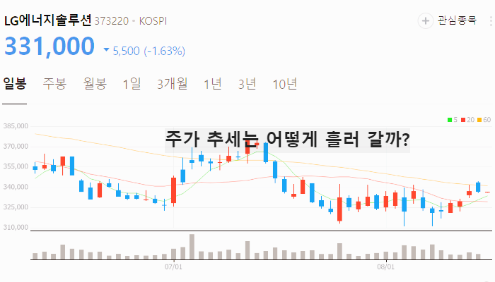 EREV 관련주 대장주 TOP10