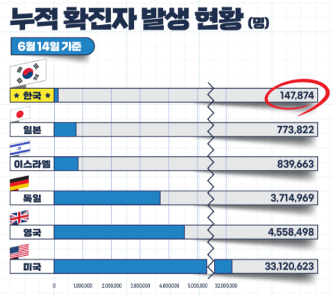 질병관리청코로나19예약관리시스템
