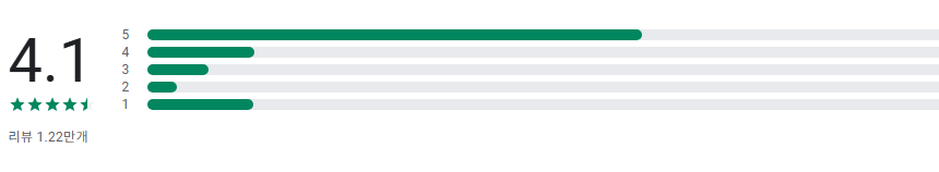 고속도로 교통상황 cctv 보기, 고속도로 사고, 정체 교통속보 제공
