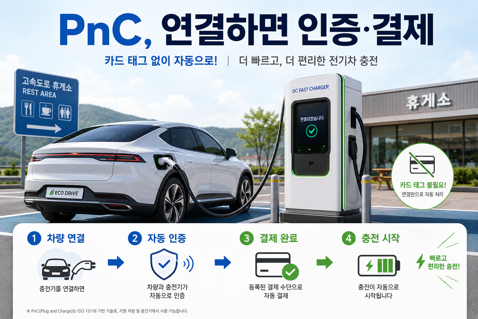 고속도로 휴게소 PnC 전기차 자동 인증 결제 과정을 보여주는 이미지