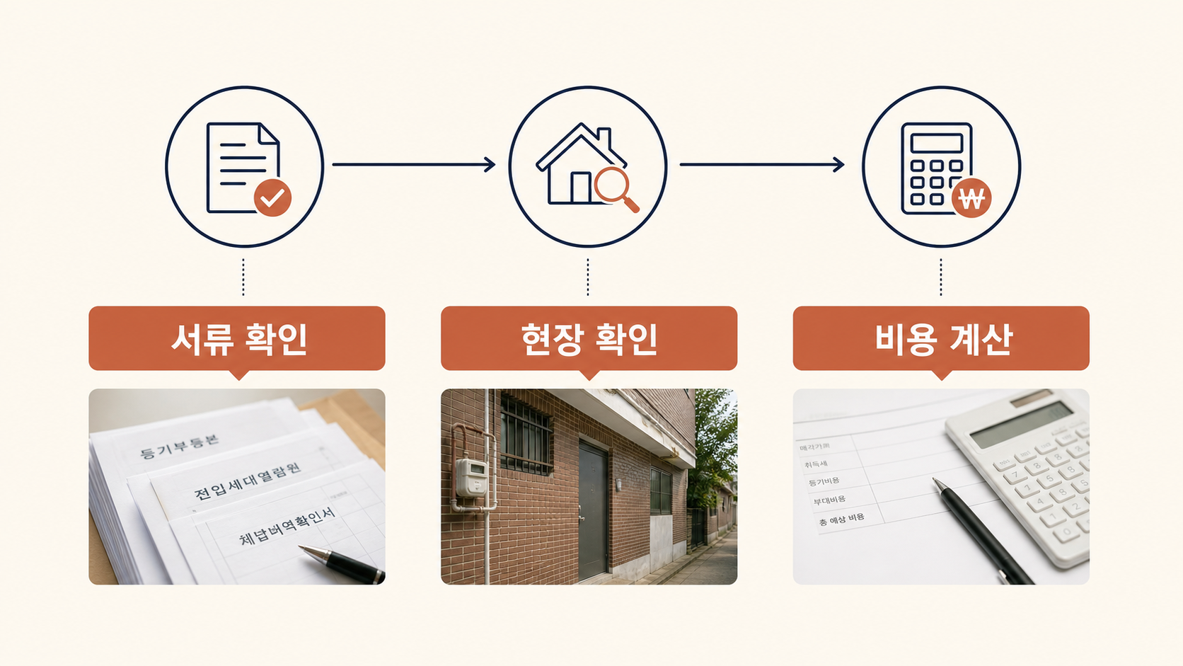 법정기일부터 인수 가능성까지의 경매 검토 순서