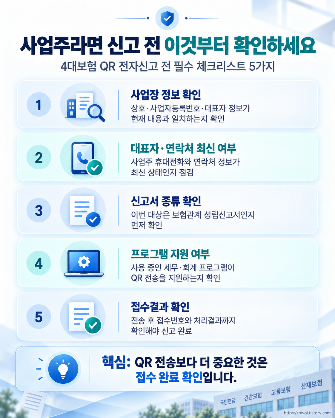 4대보험 QR 전자신고 사업주 필수 확인사항 체크리스트
