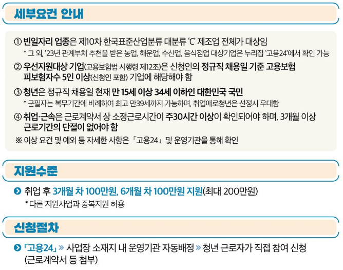 일자리 채움 청년지원금