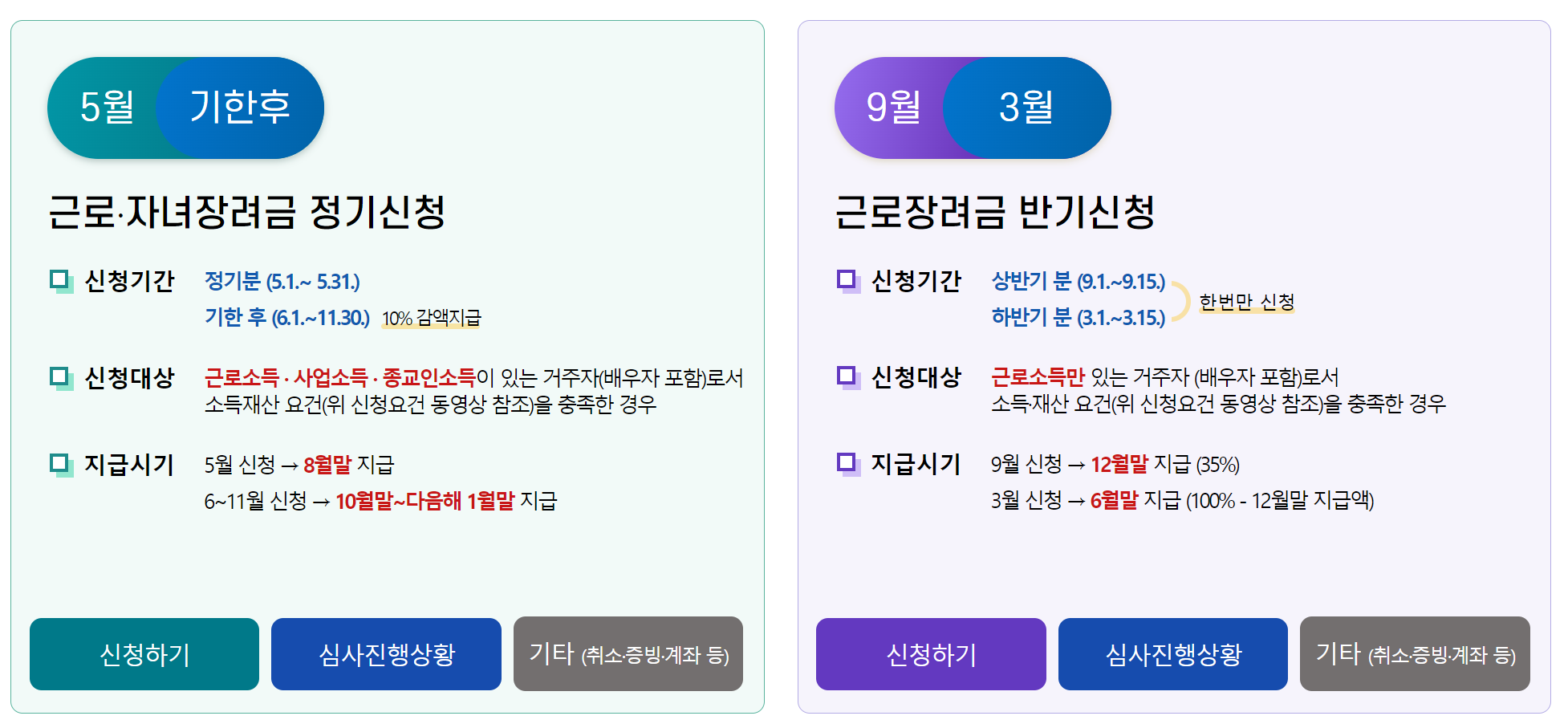 근로장려금 신청 바로가기