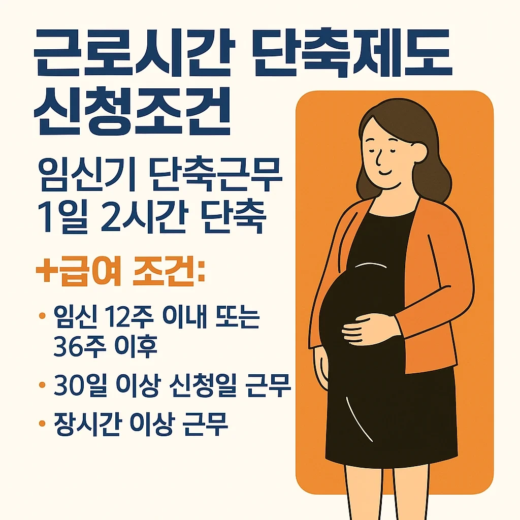 근로시간 단축제도, 주 4일제 총정리