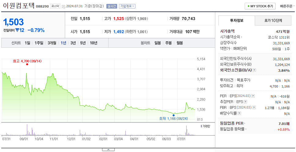이원컴포텍_주가