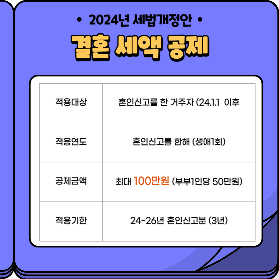 세법개정안-결혼세액공제