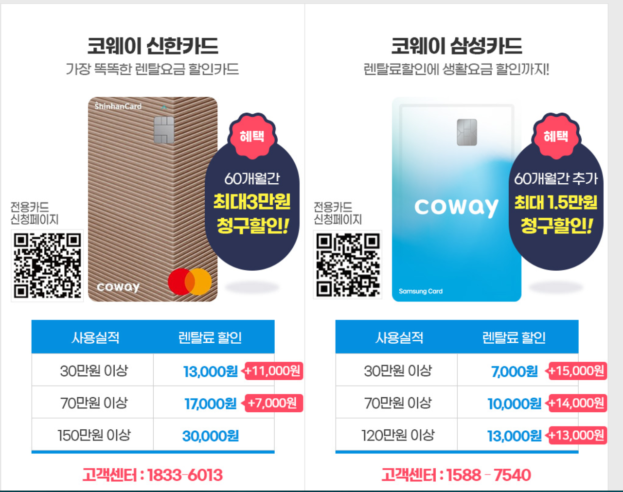 코웨이제휴카드