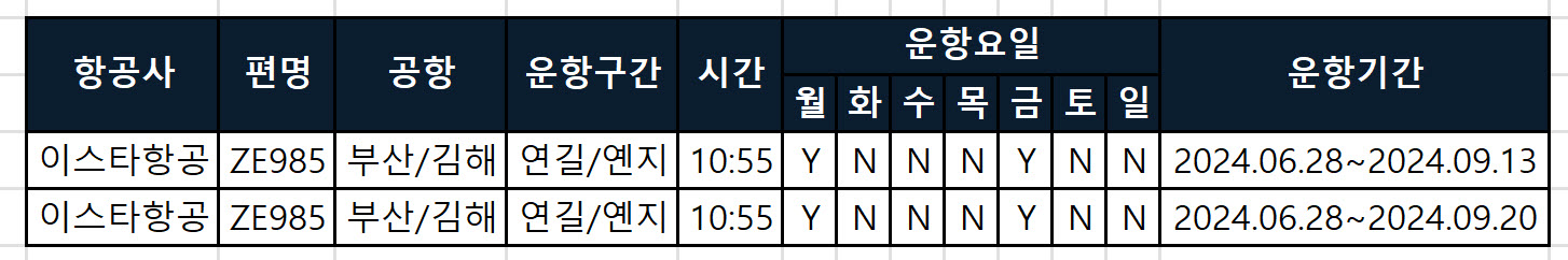 김해공항 이스타항공 주요노선, 시간표, 고객센터 전화번호, 홈페이지 최신정보