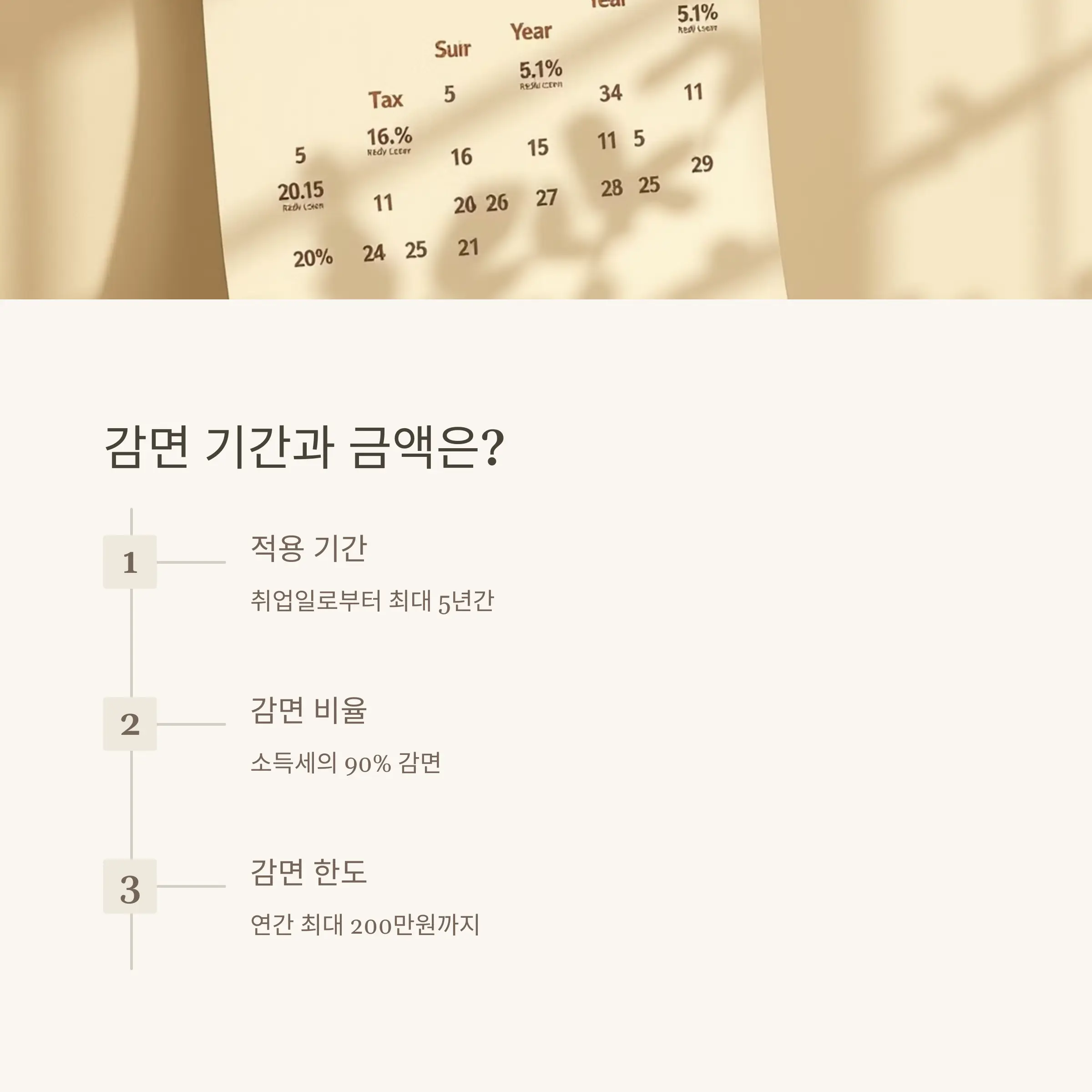 중소기업 청년 소득세 감면 기간과 금액