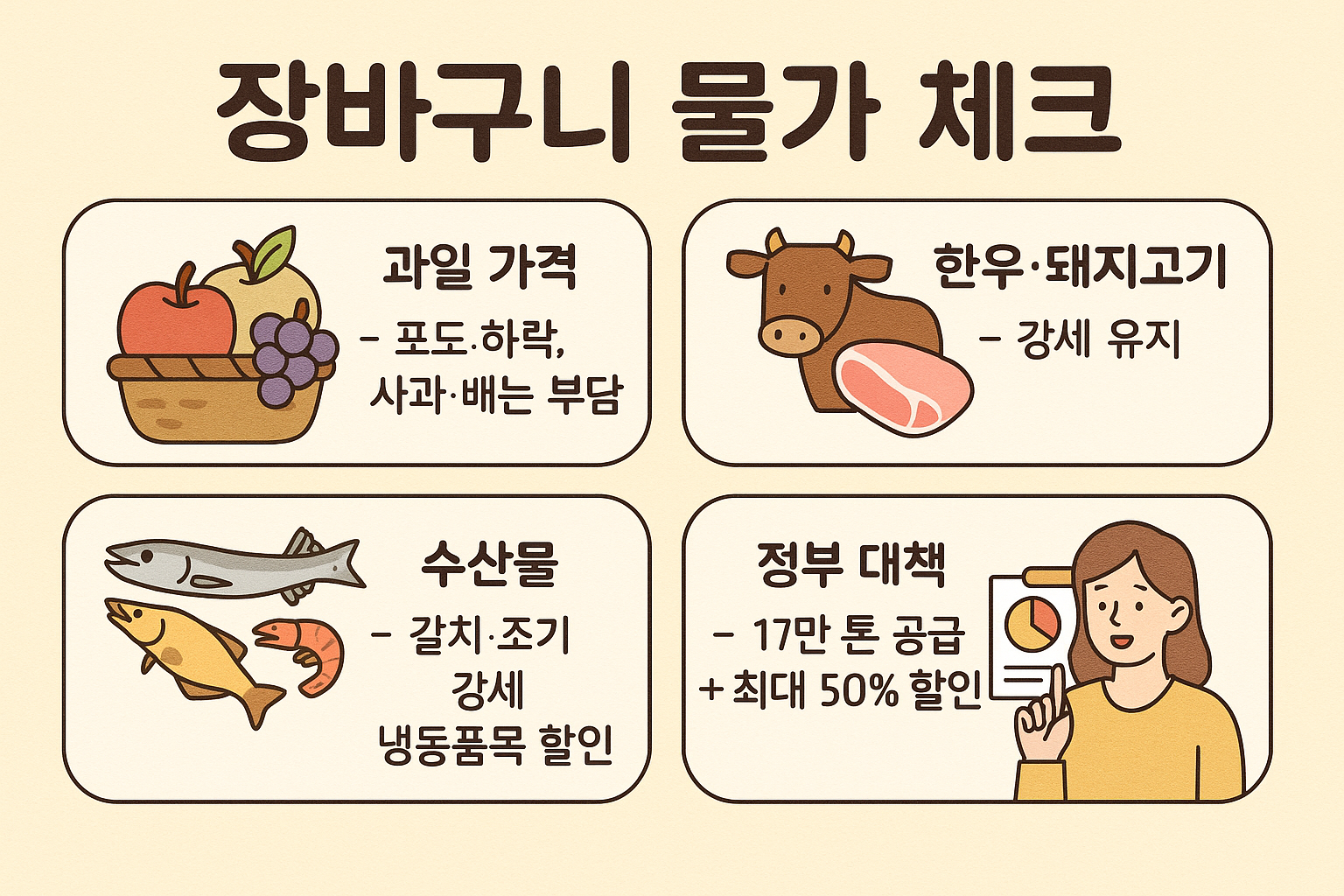 AI가 만들어준 장바구니 물가 체크