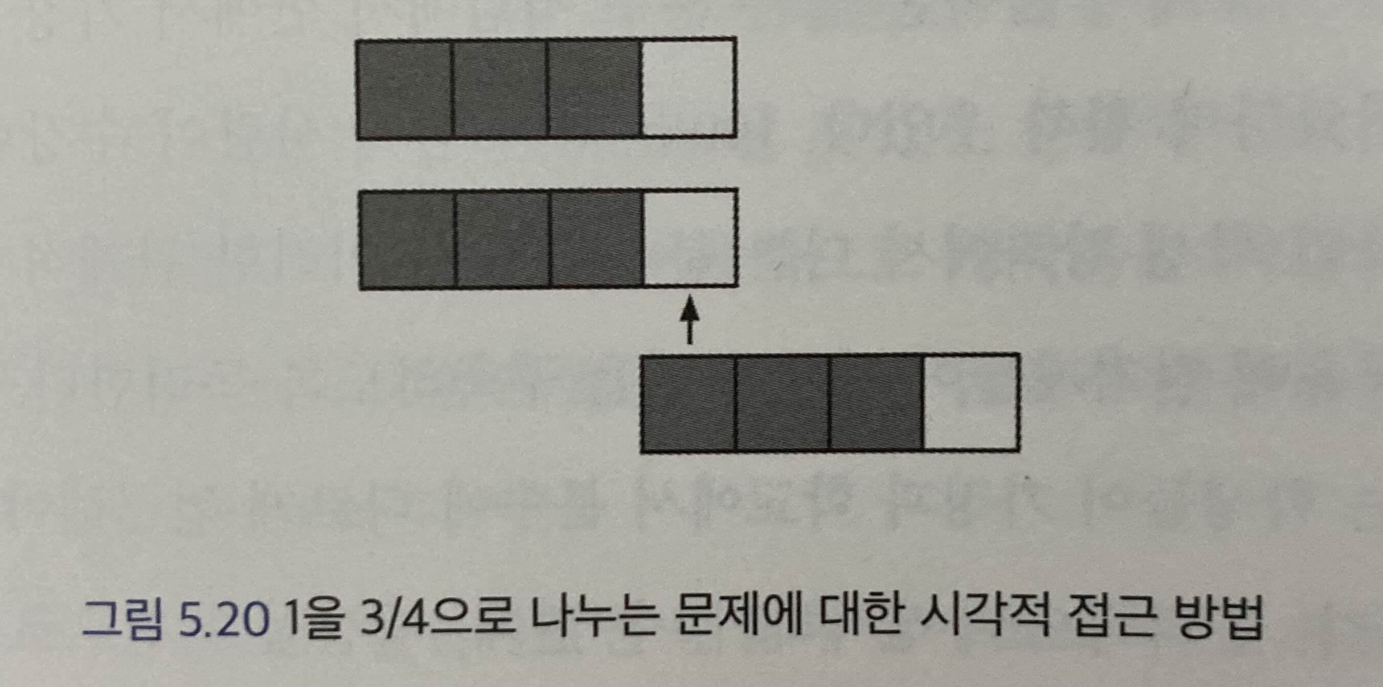 도표8_나눗셈의 시각적 접근