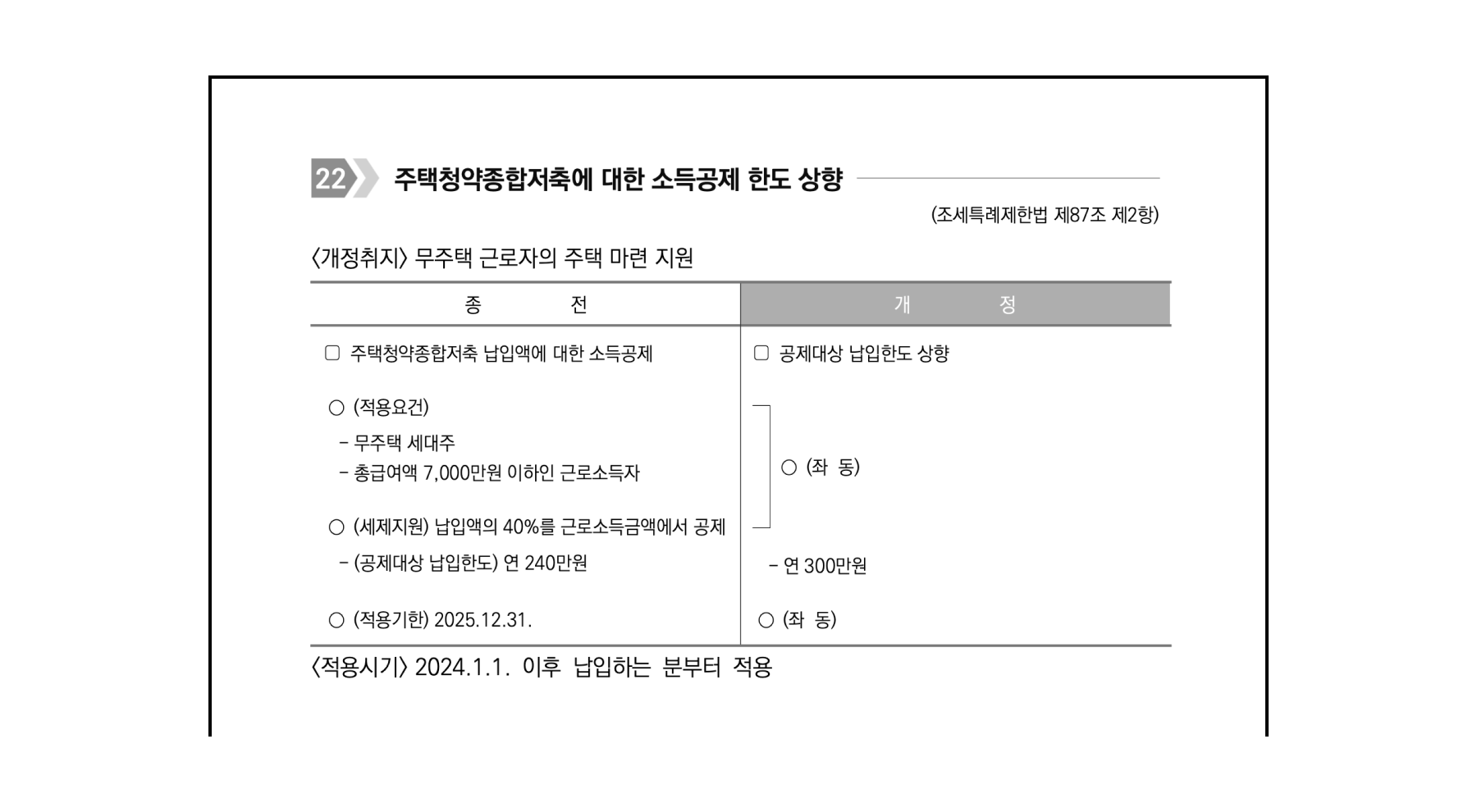 주택청약종합저축 소득공제 한도상향 - 조세특례제한법 제 87조 제 2항