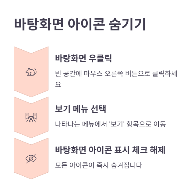 바탕화면 아이콘 숨기기 및 표시